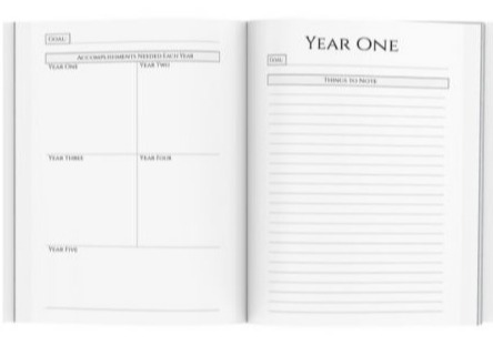 Big 5 Year Plan Goal Planner: Goal Breakdown: Divide your goal into five stages or years