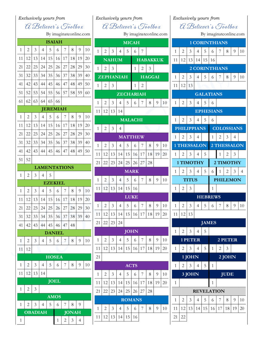 Free Scripture Tracker Bookmarks Download From A Believer’s Toolbox