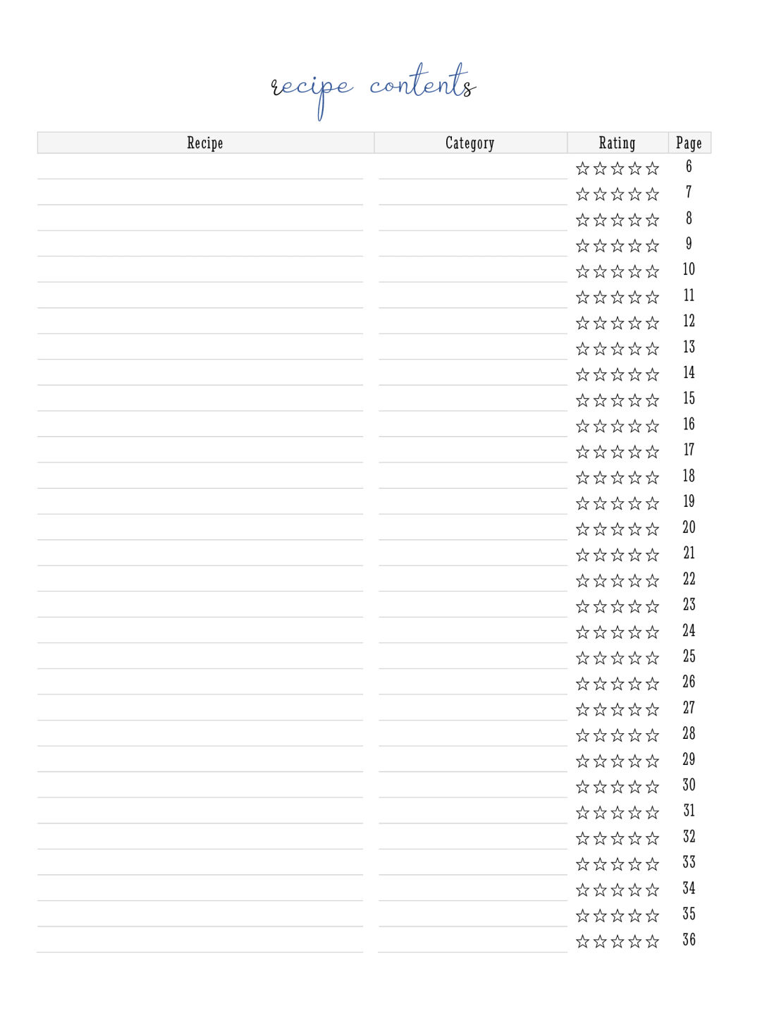 Customizable index page and convenient conversion charts
