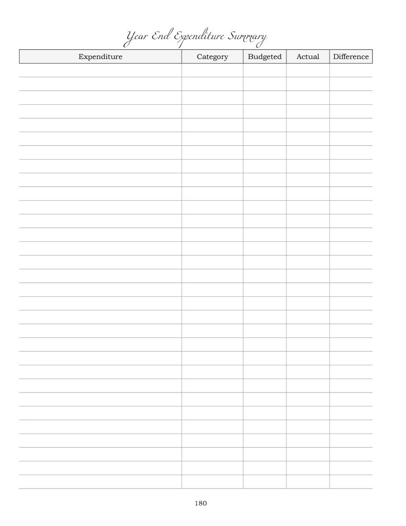 Get an overview of how much you spend in each category