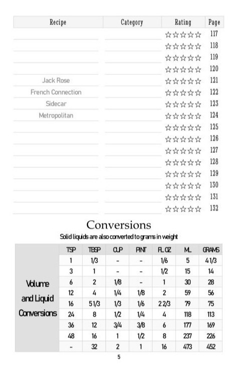 Cocktail Recipe Journal