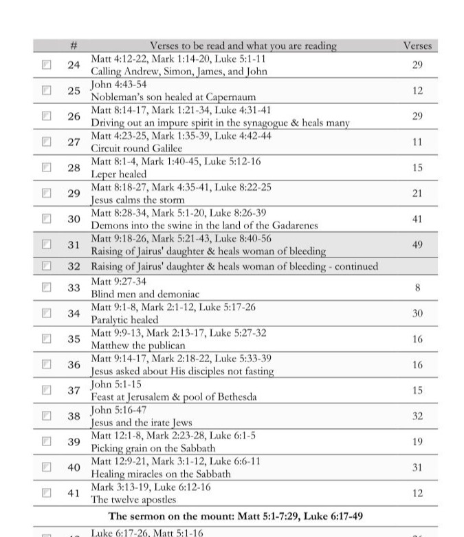 A Christian's Walk With Jesus: Chronological Gospel Reading Plan & Journal: 12 Flexible Bible Reading Plans With Scripture Tracker For The Gospels 